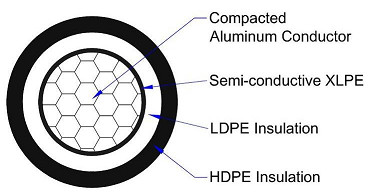 4/0 AWG Single Core Overhead Insulated Cable 25 Kv Three Wire Spacer Cable