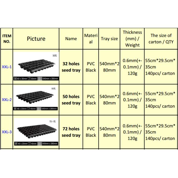 wholesale hydroponic seed propagation plastic growing tray