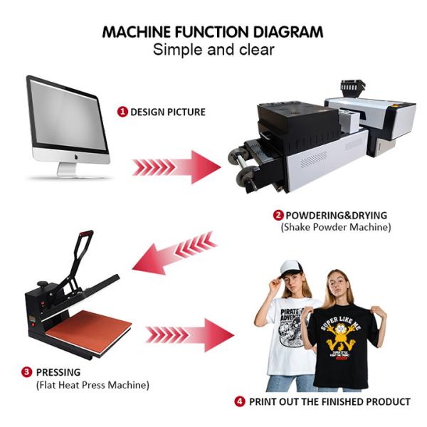 XP600 DTF Film Printer