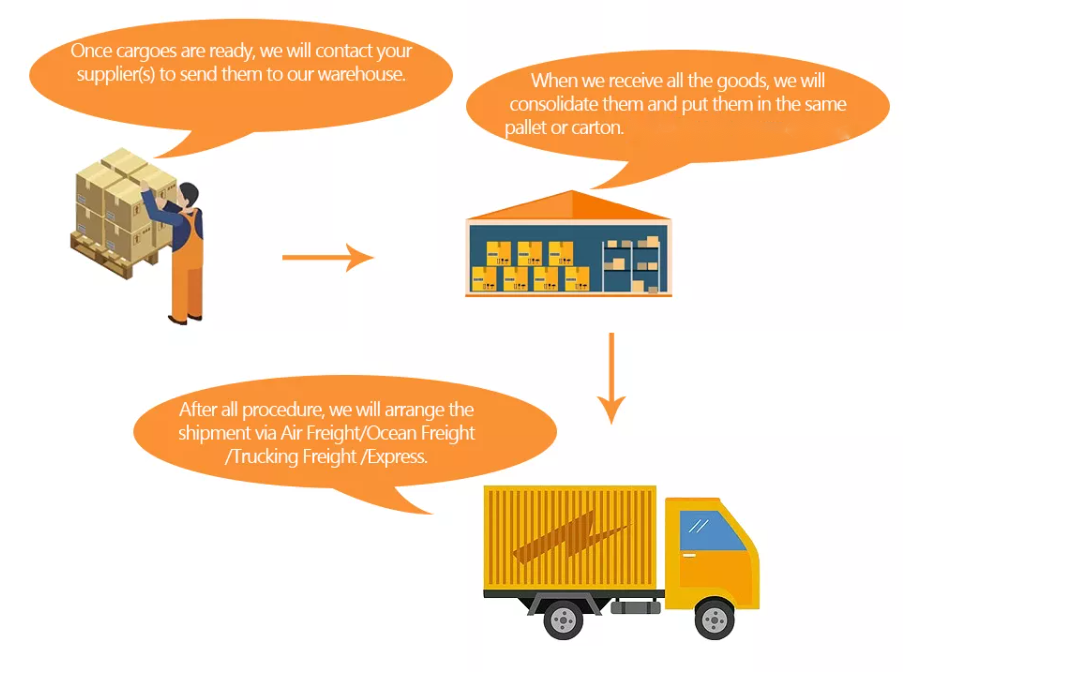 China Customs Bonded Warehouse Consolidation Repacking Stick Label Services
