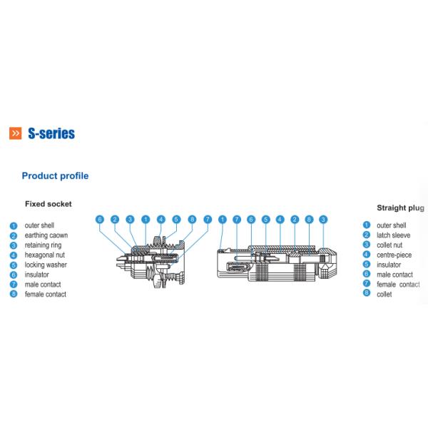 Metal Male Push Pull Electrical Connectors SRD.TFA.0S.303 S Series CE Approved