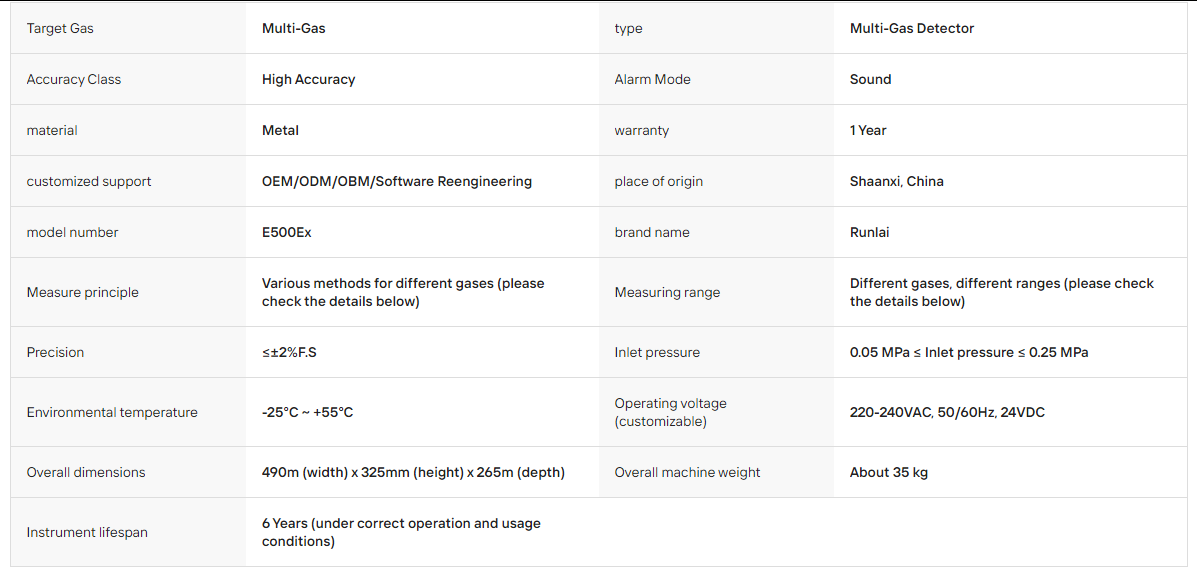 Explosion Proof Metal Multi Component Gas Analyzer For O2 CO CO2 CH4 CnHm H2S H2 NH3 Gas Monitoring