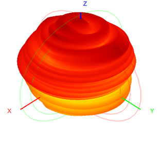 Waterproof LPDA Outdoor Directional Antenna 400-7000MHz 550x350x80MM