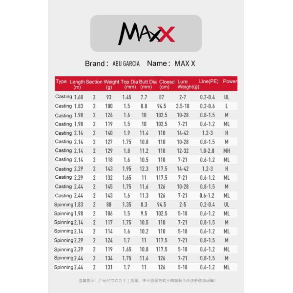1.68M Abu Garcia MAX X Rod 1.98M 2.14M Deep Sea Fishing Rod RF Action Fishing Rods