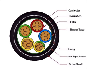 Fire Resistant LV Armoured Cable 0.6/1kV CU/XLPE/STA/PVC Flame retardant Class C power cable