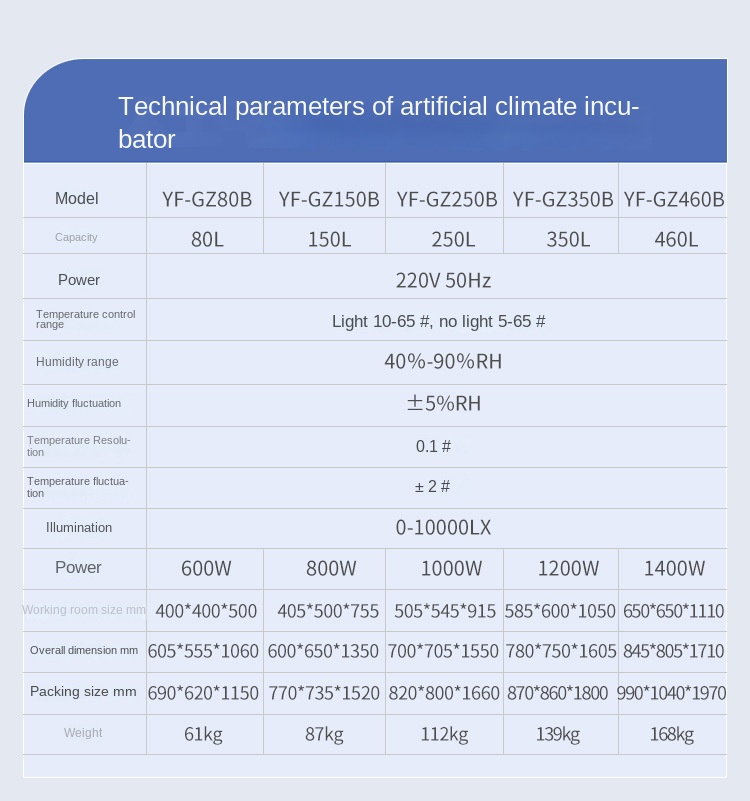 Customized Artificial Climate Light Incubator BOD Microbial Mold Constant Temperature YF-GX80B 1400W