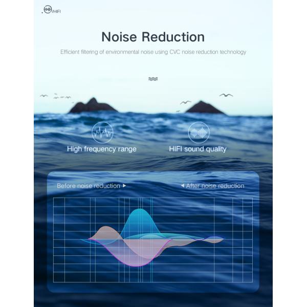 A TWS Bluetooth earphone/headhone wthin the 100hours Standby time and all Profile suppor