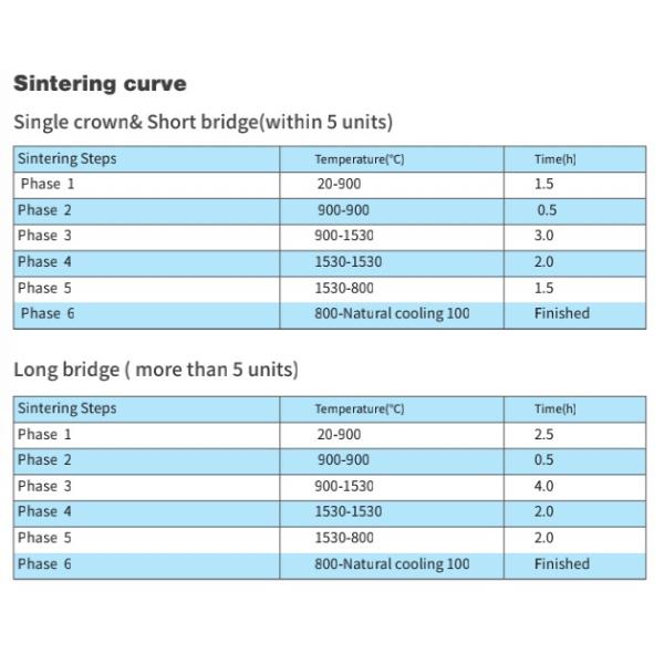 пробел Zirconia 98mm высокий просвечивающий зубоврачебный для центра лаборатории филируя