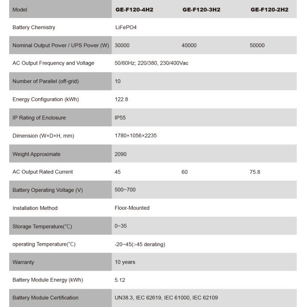 Deye GE-F120 Home Energy Storage Solar Lithium Battery Case Factory Wholesale with Lifepo4 Technology