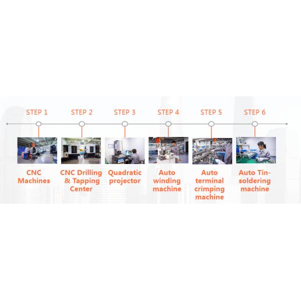 Ningbo Wonsmart Motor Fan Co.,Ltd