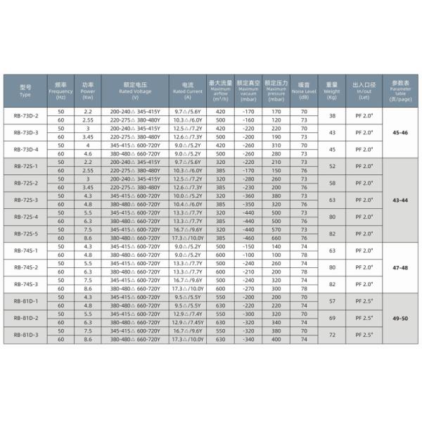 High-Performance Aerator Blower for Aeration in Industrial Water Treatment Plants