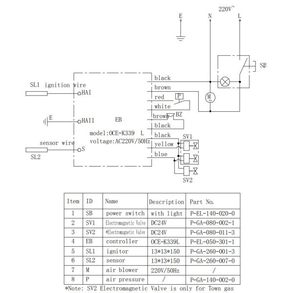 Одна печь палубы нержавеющей стали печи кухни пекарни подноса палубы одной