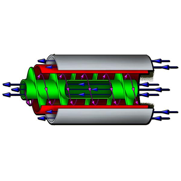OEM настраиваемый тепловой винтовой конвейер