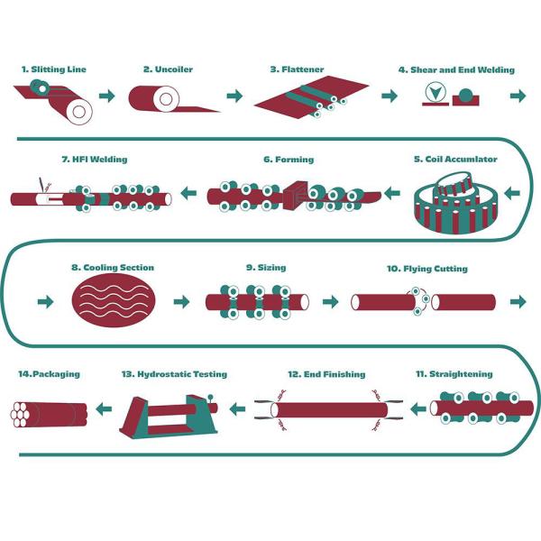 Soldador de acero del extremo del esquileo de la tira del SGS ISO9001