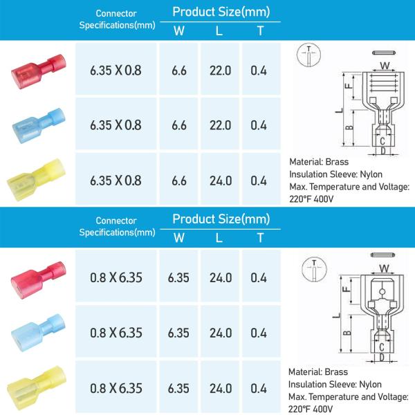 Лопата 200pcs нейлона прочного быстрого набора разъединения провода терминального мужская женская