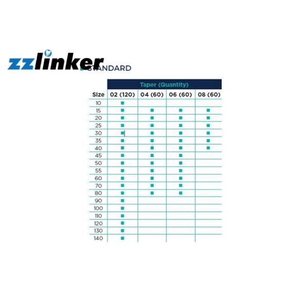 бумага длины 28мм Эндодонтик указывает превосходный Радиопаситы срок годности при хранении 4 год