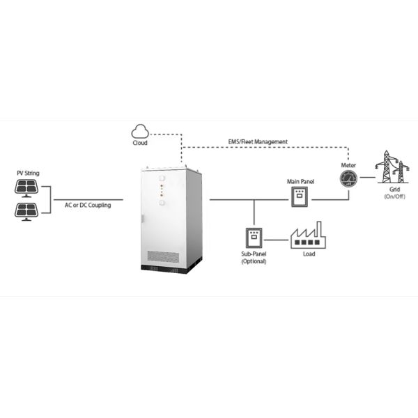 Industrial BESS 125kW 261kWh Liquid Cooling 3 Phase 400V High Voltage Energy Storage System