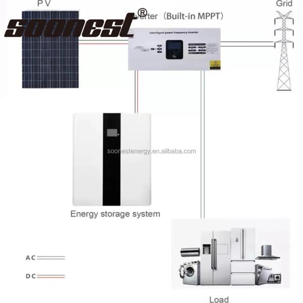 20Kwh Solar Power Storage Wall Lithium Battery Portable Station Lifepo4 Lithium Battery Charging Control Module