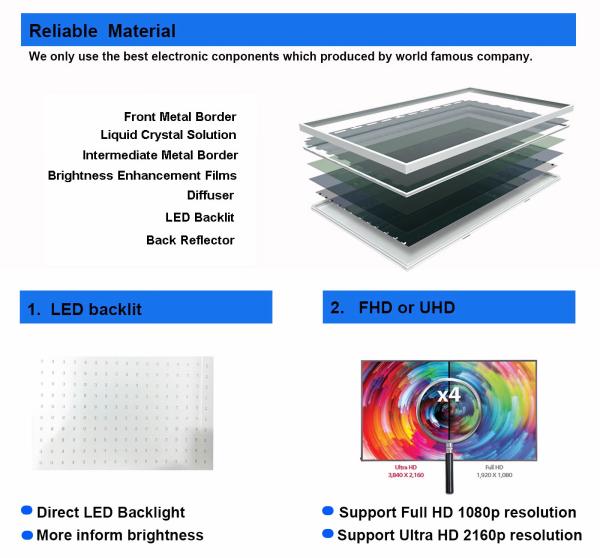 55 Inch Outdoor Readable Lcd Screen 1920*1080 Pixel 1500 / 5000nits
