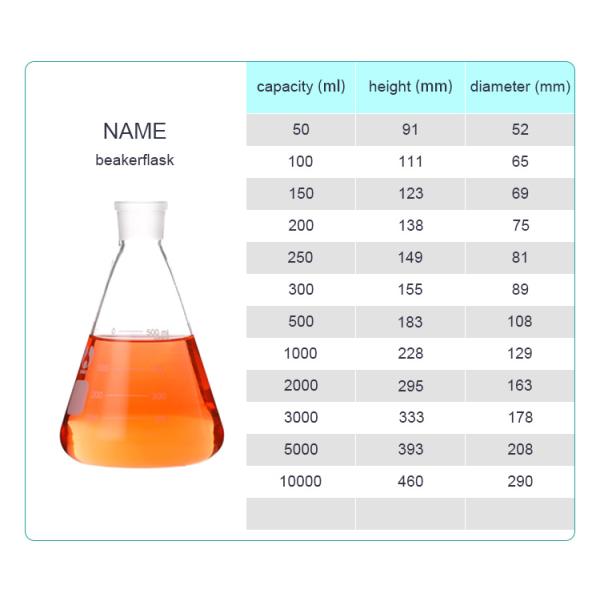 Beaker Classification Clear Borosilicate Glass Conical with Spout OEM/ODM Acceptable
