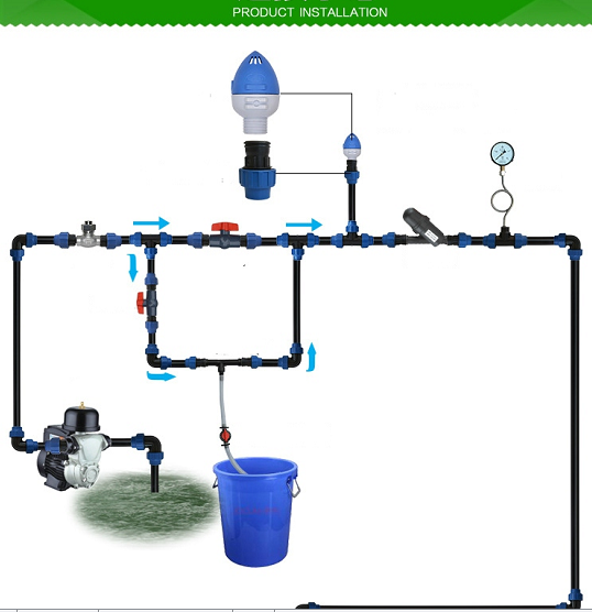 Двойной действующий непрерывный пластиковый клапан отпуска воздуха 1 дюйм давление 10 Адвокатур