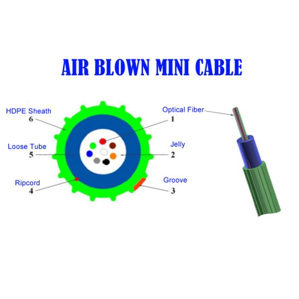 12 кабель волокна ядра LSZH, двойная цель воздуха Optique G657A2 волокна надутая мини