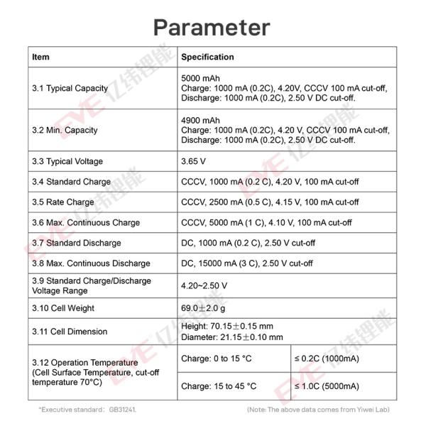 EVE 50E 5000 мАч 21700 Аккумуляторная батарея 3,6 В Высоковольтная батарея