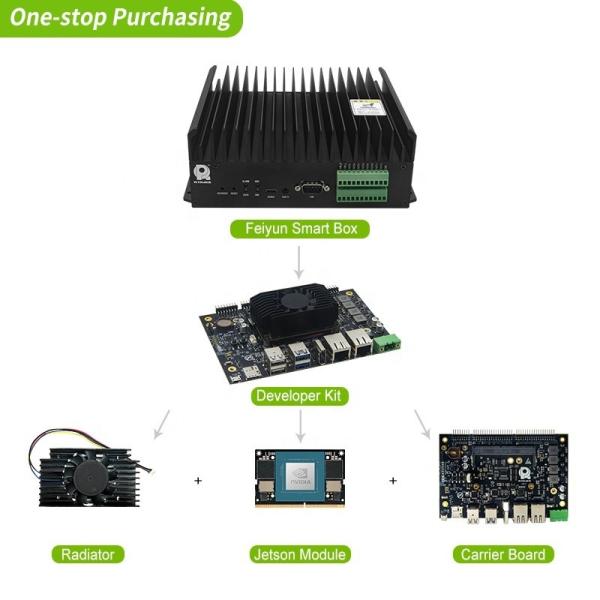 Adapt Core Jetson Orin Nano Module Developer Kit for Computing in Extreme Temperatures