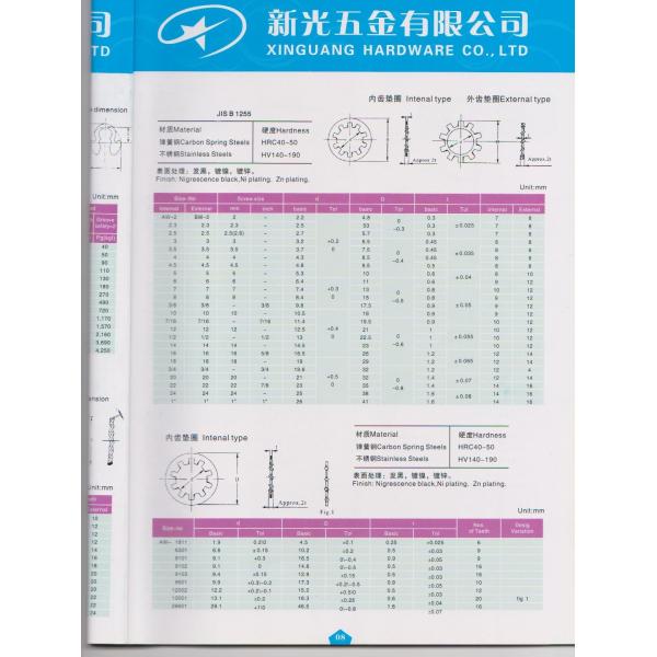 Washer Products Highlights Wholesale & Custom