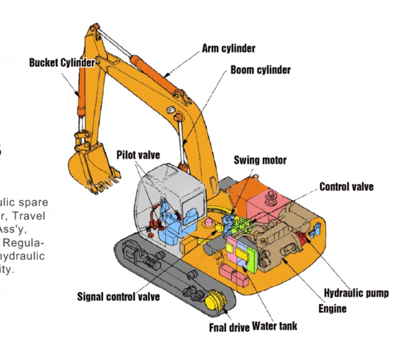 Идите большие части ZX200 ZX210 ZX200-3 3086531 3086064 планетарной шестерни гайки