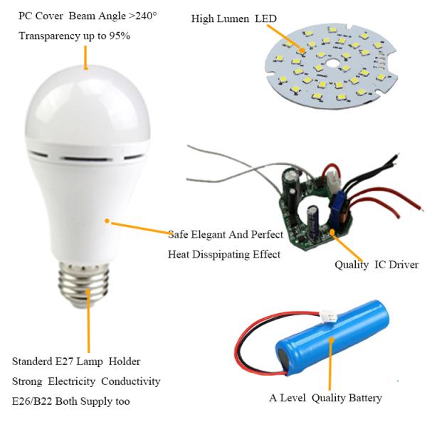 Portable Wall Mounted A70 Bulb Led Emergency Lights with AC 220V ± 10% Input Voltage