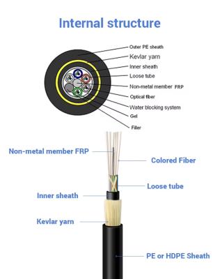 Câble fibre optique ADSS 24F 60M PORTÉE 1 KM Câble fibre ADSS monomode 24F 48F extérieur