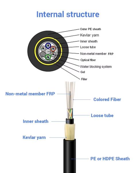 Câble fibre optique ADSS 24F 60M PORTÉE 1 KM Câble fibre ADSS monomode 24F 48F extérieur