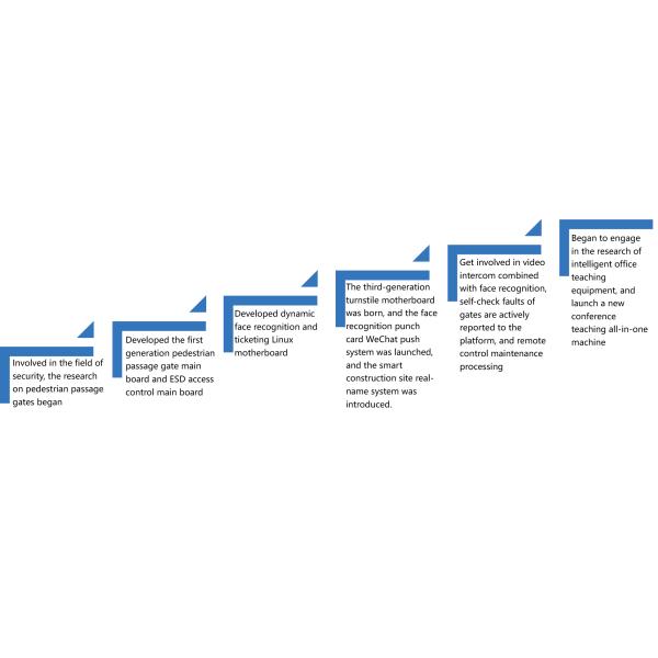 Guangdong Zecheng Intelligent Technology Co., Ltd.