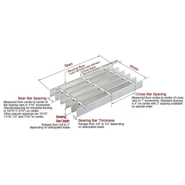 Гальванизированные канава платформы дорожки решетки металла/крышка 30/3 30*100мм стока