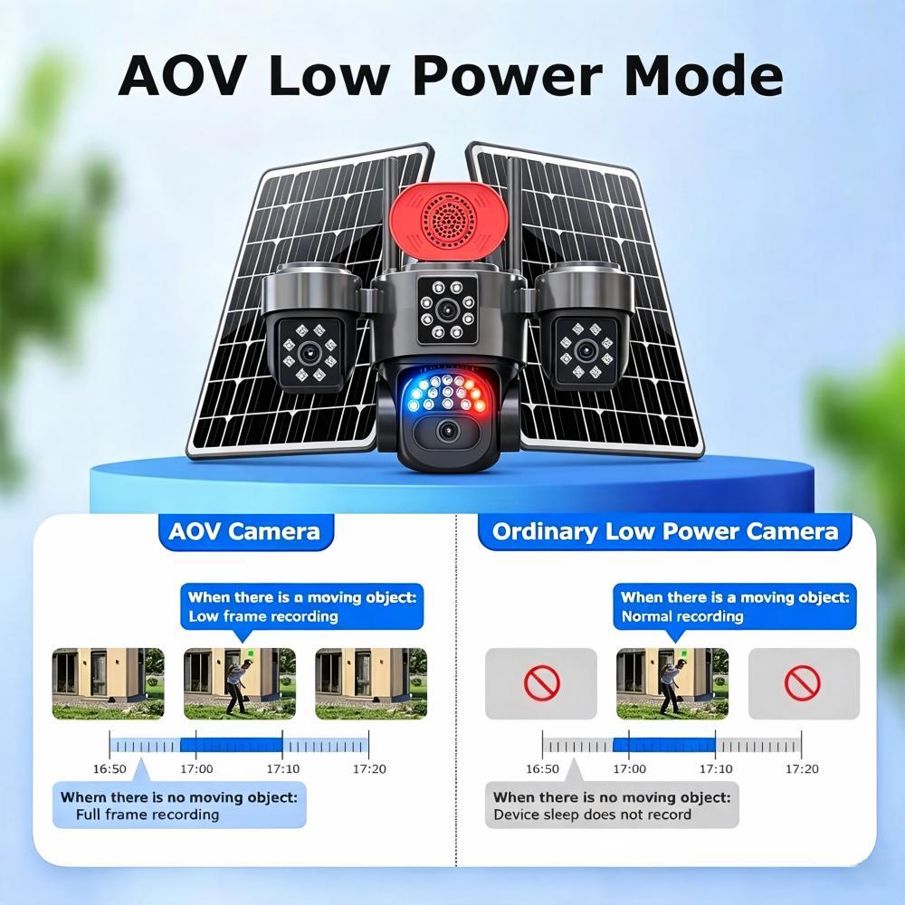 4G LTE Solar Powered 2MP HD AOV Solar Camera with PTZ Control Security Monitoring
