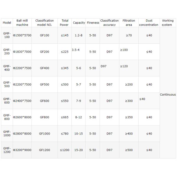 Машина для изготовления керамической стальной шаровой мельницы для производственного завода
