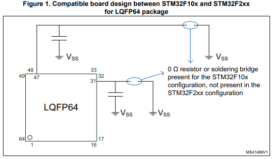 Микроконтроллеры ARM STM32F205VGT6 MCU 32BIT ARM Cortex M3 Соединение 120 МГц 82 I/O LQFP-100
