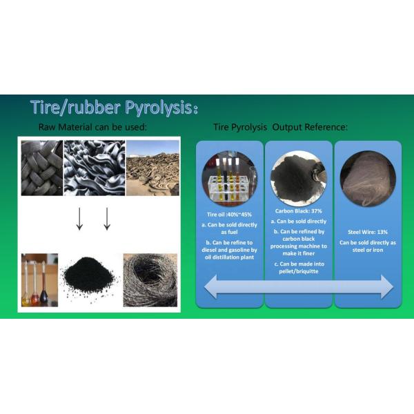 Сырье резина 2022 Тепловой крекинг машины перерабатывает отходы шин в нефтяное оборудование