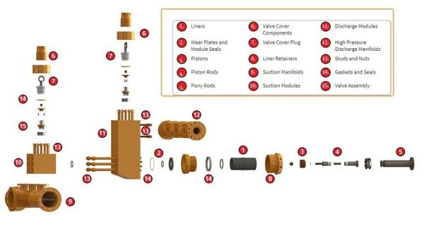 Weatherford E-2200 mud pump Liners,E447 mud pump liner, MP16 mud pump piston, Texma mud pump parts, Drillmec mud pump