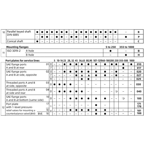 Le moteur hydraulique A2FM16 A2FM32 A2FM45 A2FM56