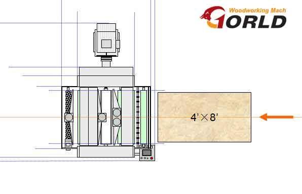 2+2+2 Double-Side Sanding Line for Plywood/ MDF/ Partical Board