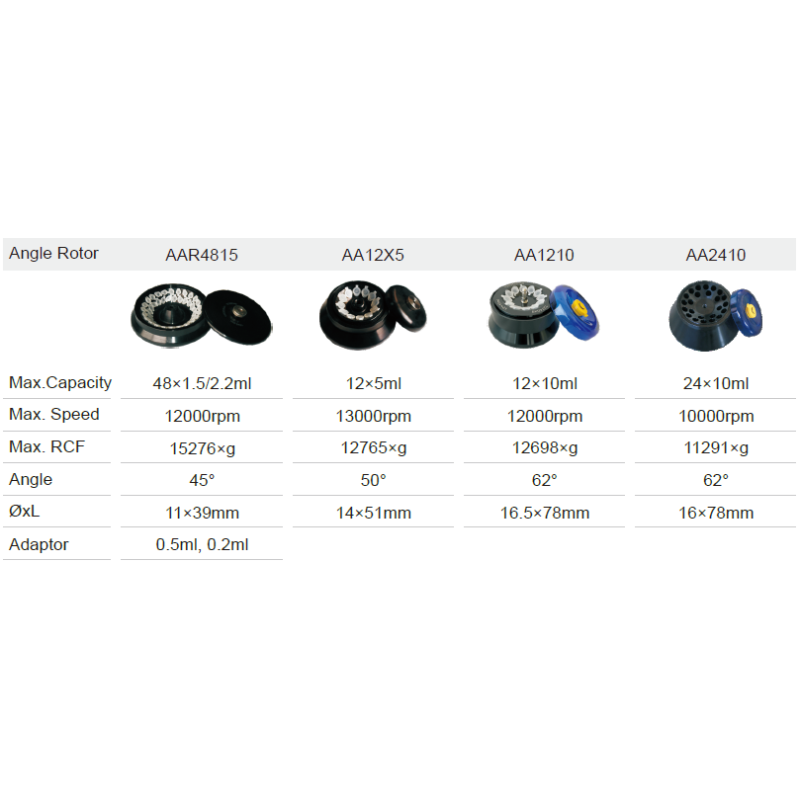 High Speed Non-refrigerated Benchtop Centrifuge NovaFuge B120-16(LCD)