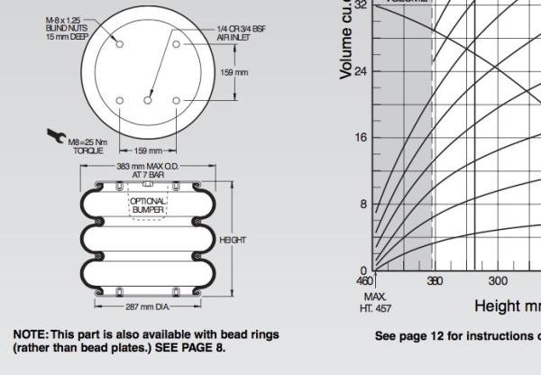 Airbag complicado triplo de Airstroke do Firestone W01-M58-6120 para a tabela de levantamento