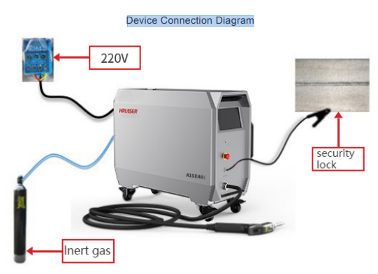 Air cooled handheld laser welding equipment-800W
