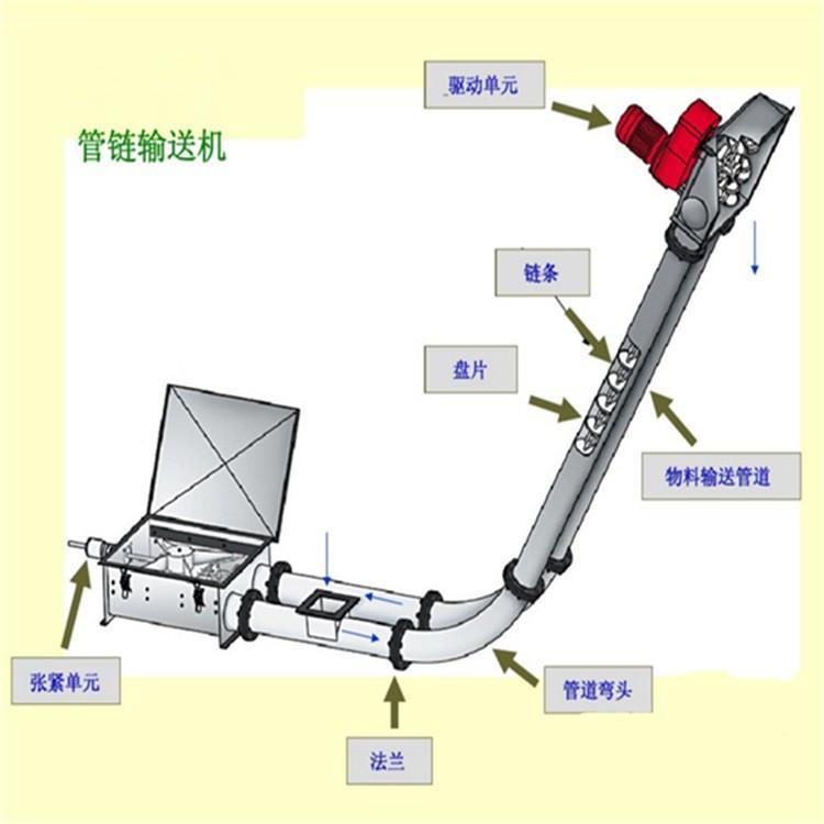 Automatic Disc Chain Conveyor System Flexible Installation For Bulk Material Transfer