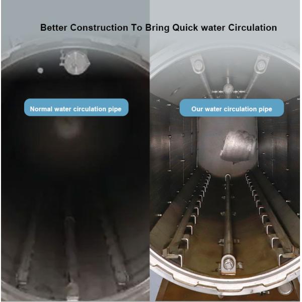 1.2*2*2 Big Pouches Sterilization Bath Retort for Automatic Processing of Food Industry