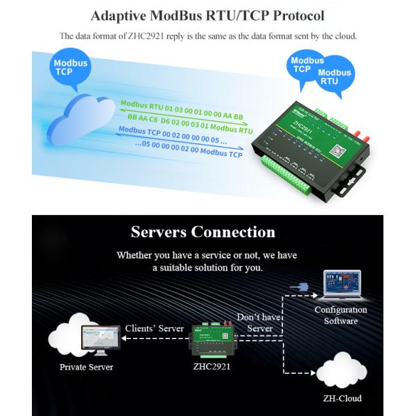 RS485 To GPRS IOT Cellular Modem