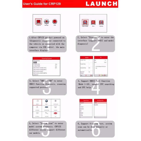 Newest Software Launch Creader CRP129 OBDII/EOBD Auto Code Scanner free update online diagnostic for 4 system