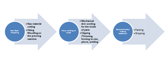 Professional Suzuki Door Parts OEM , Car Door Panel Replacement
